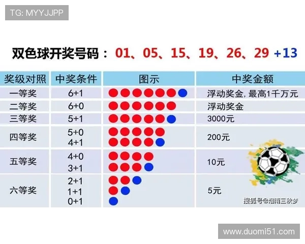 分彩开奖最新结果查询与中奖号码公布